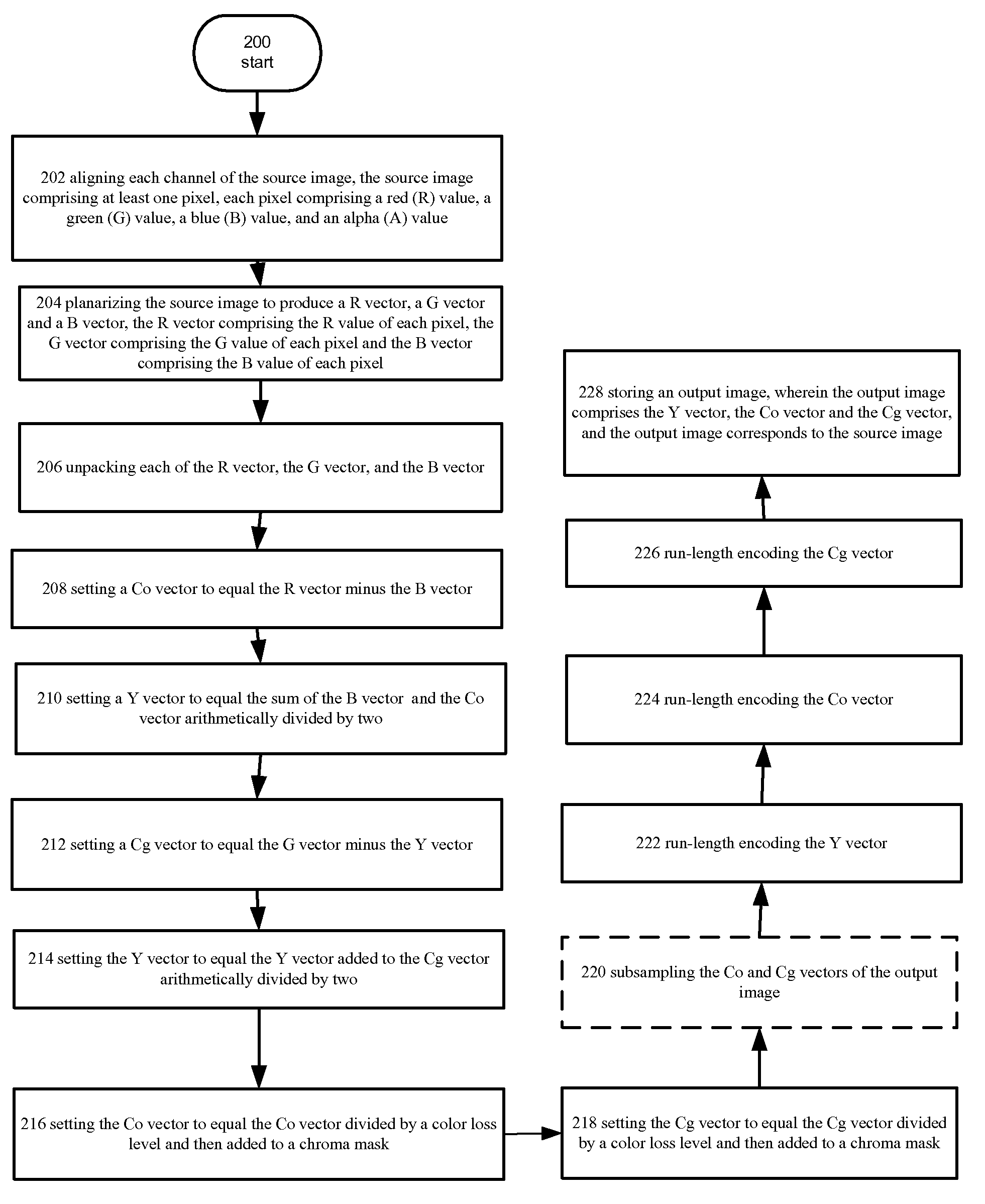 Remote desktop protocol compression acceleration using single instruction, multiple dispatch instructions