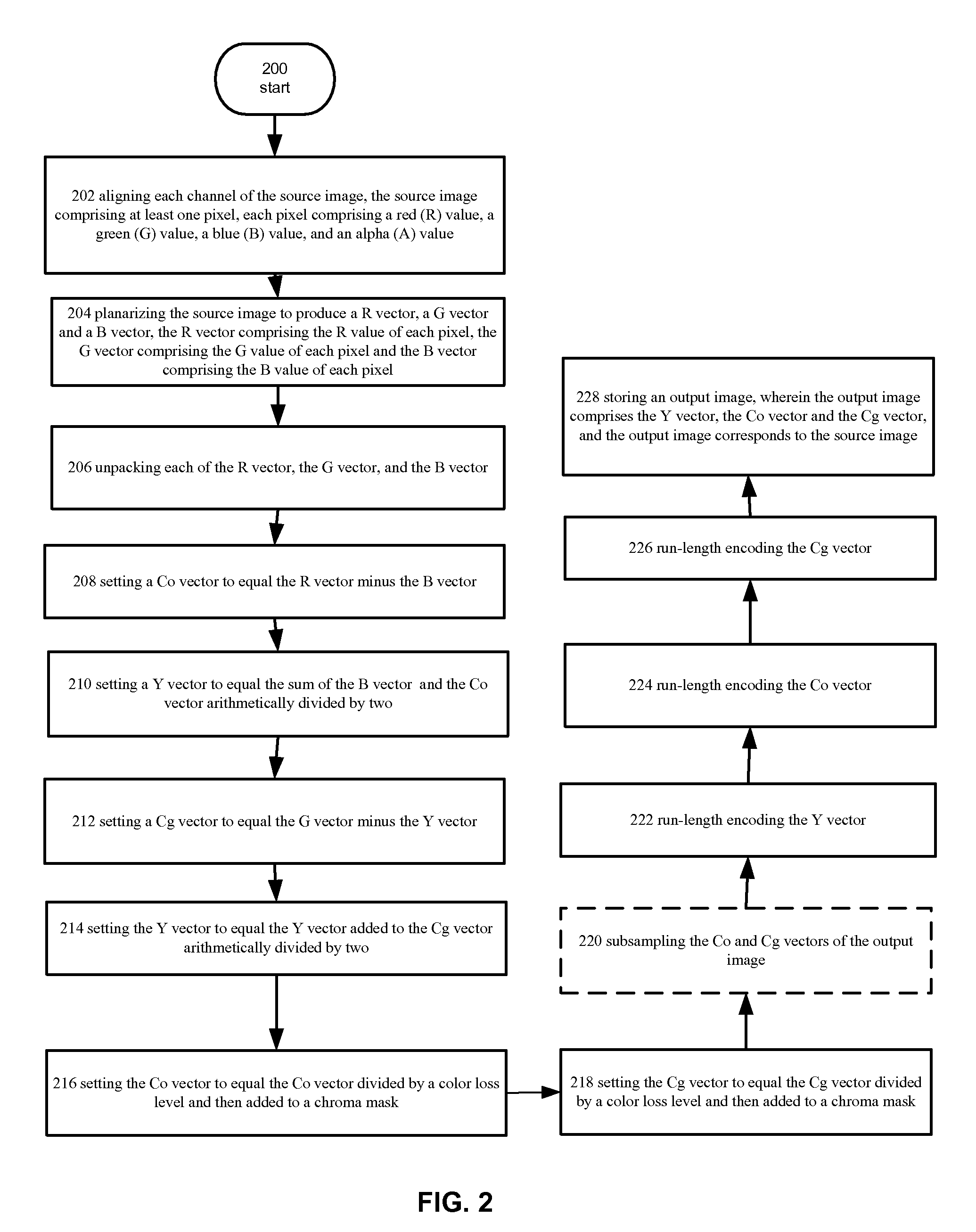 Remote desktop protocol compression acceleration using single instruction, multiple dispatch instructions