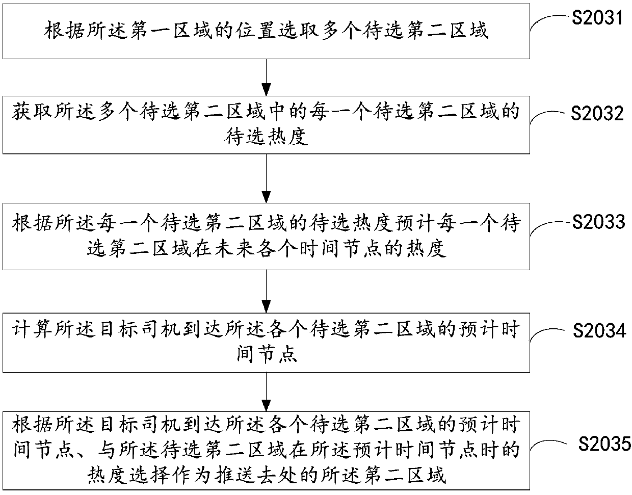 Information pushing method and device and electronic equipment