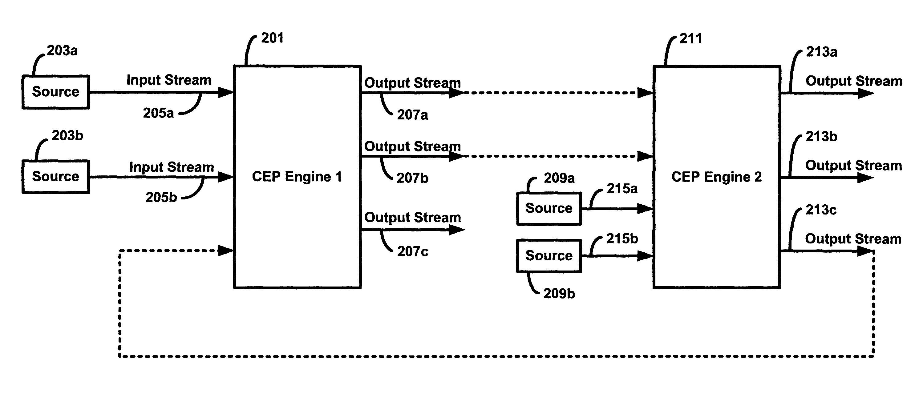 Systems and methods for complex event processing based on a hierarchical arrangement of complex event processing engines