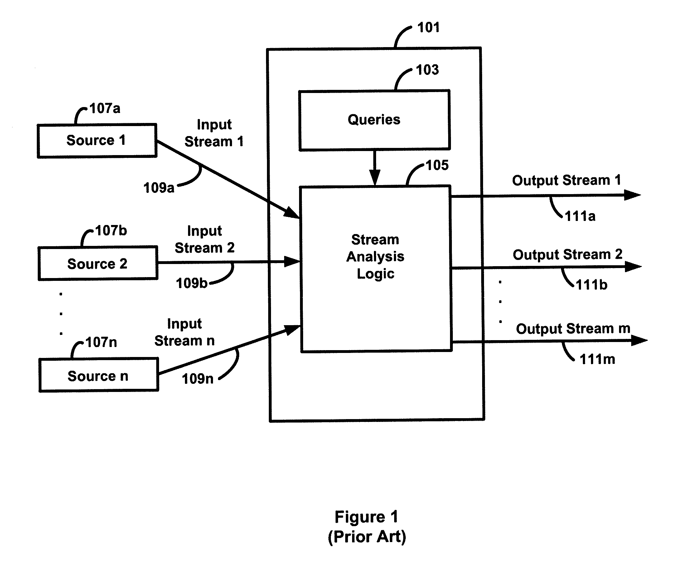 Systems and methods for complex event processing based on a hierarchical arrangement of complex event processing engines