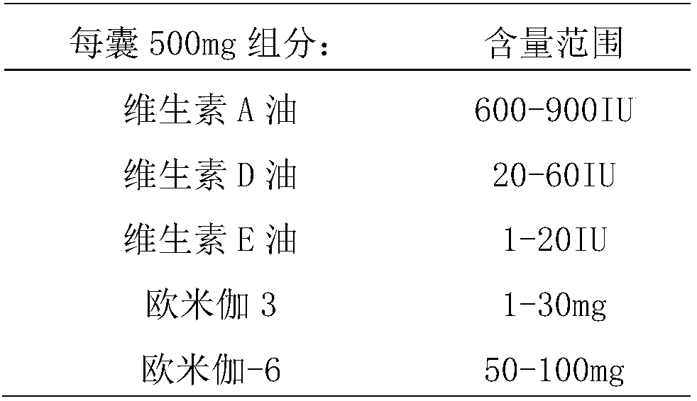 Pet dog hair brightening vitamin soft capsule composition, and preparation method thereof