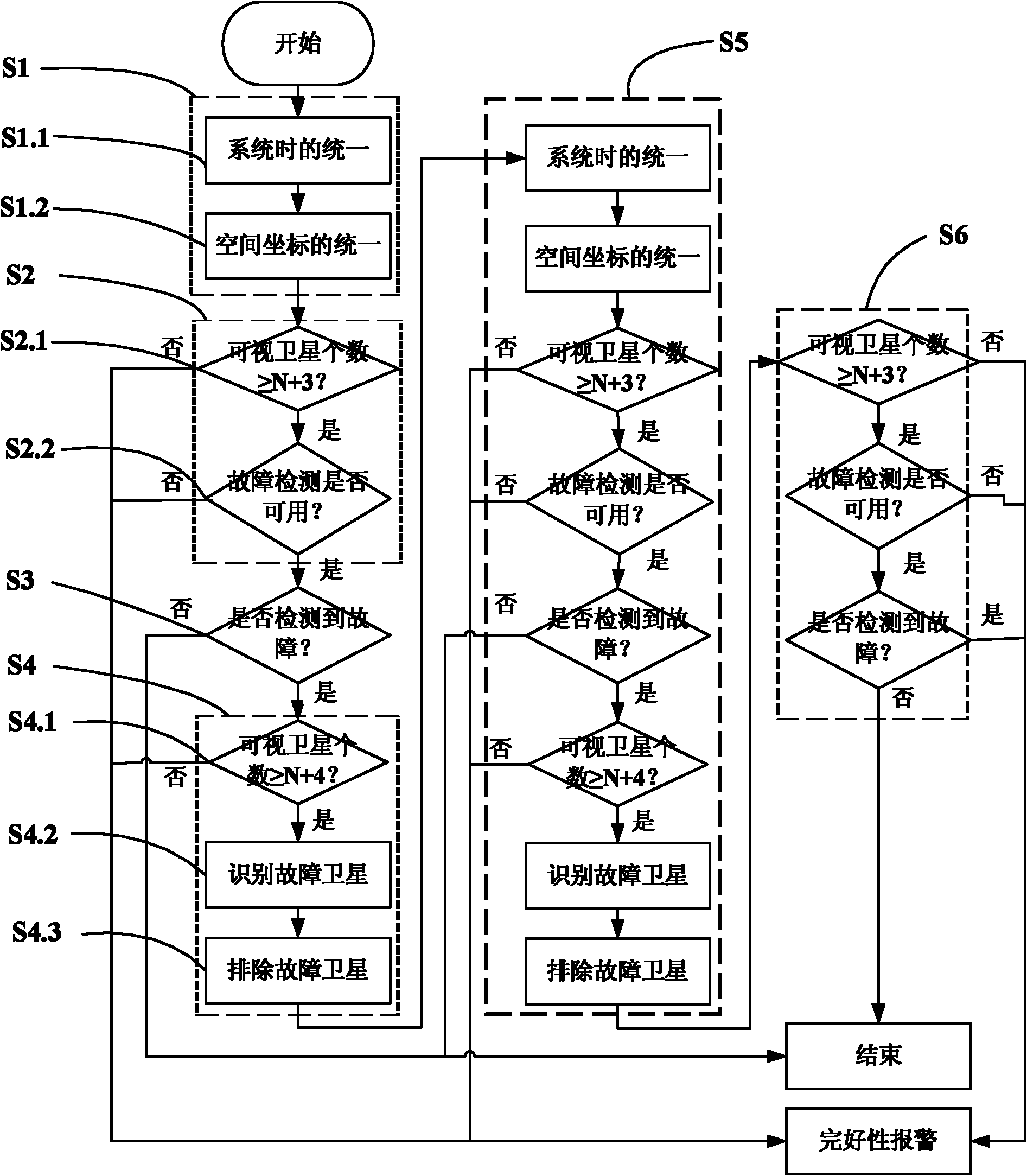 Fault recognition method for multi-constellation integrated navigation system