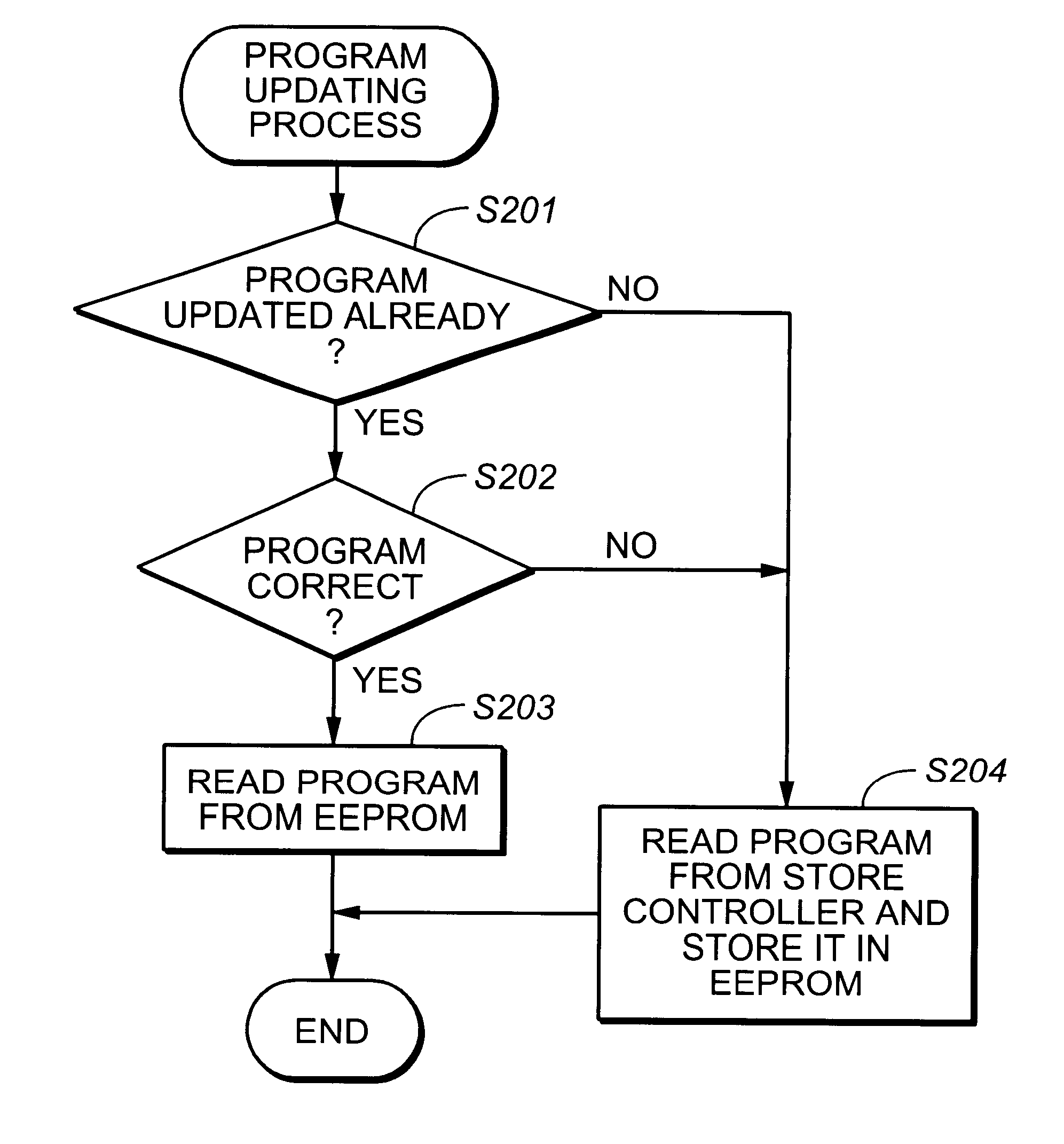 POS terminal, method of controlling the POS terminal, POS system using the POS terminal, and information storage medium