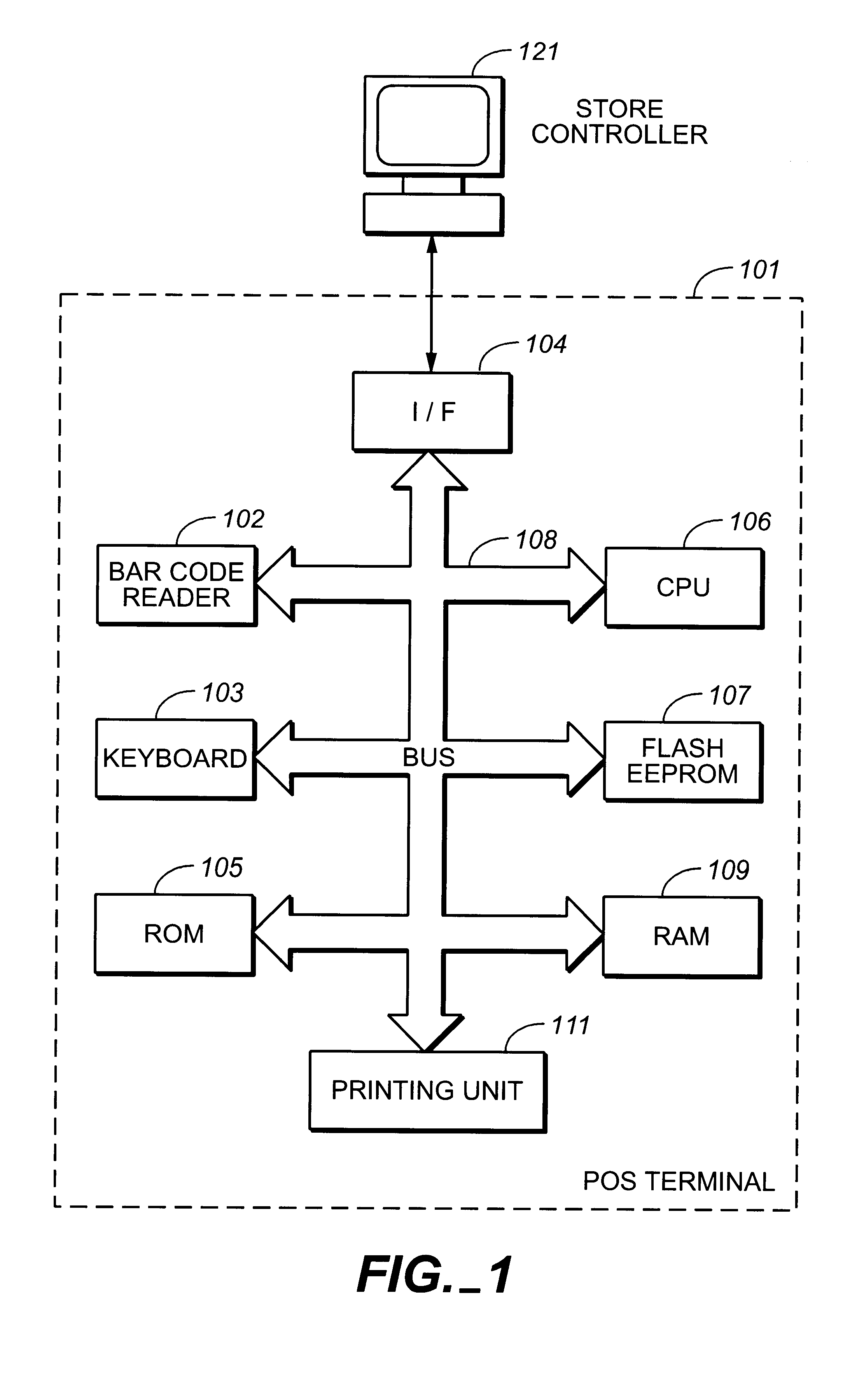 POS terminal, method of controlling the POS terminal, POS system using the POS terminal, and information storage medium