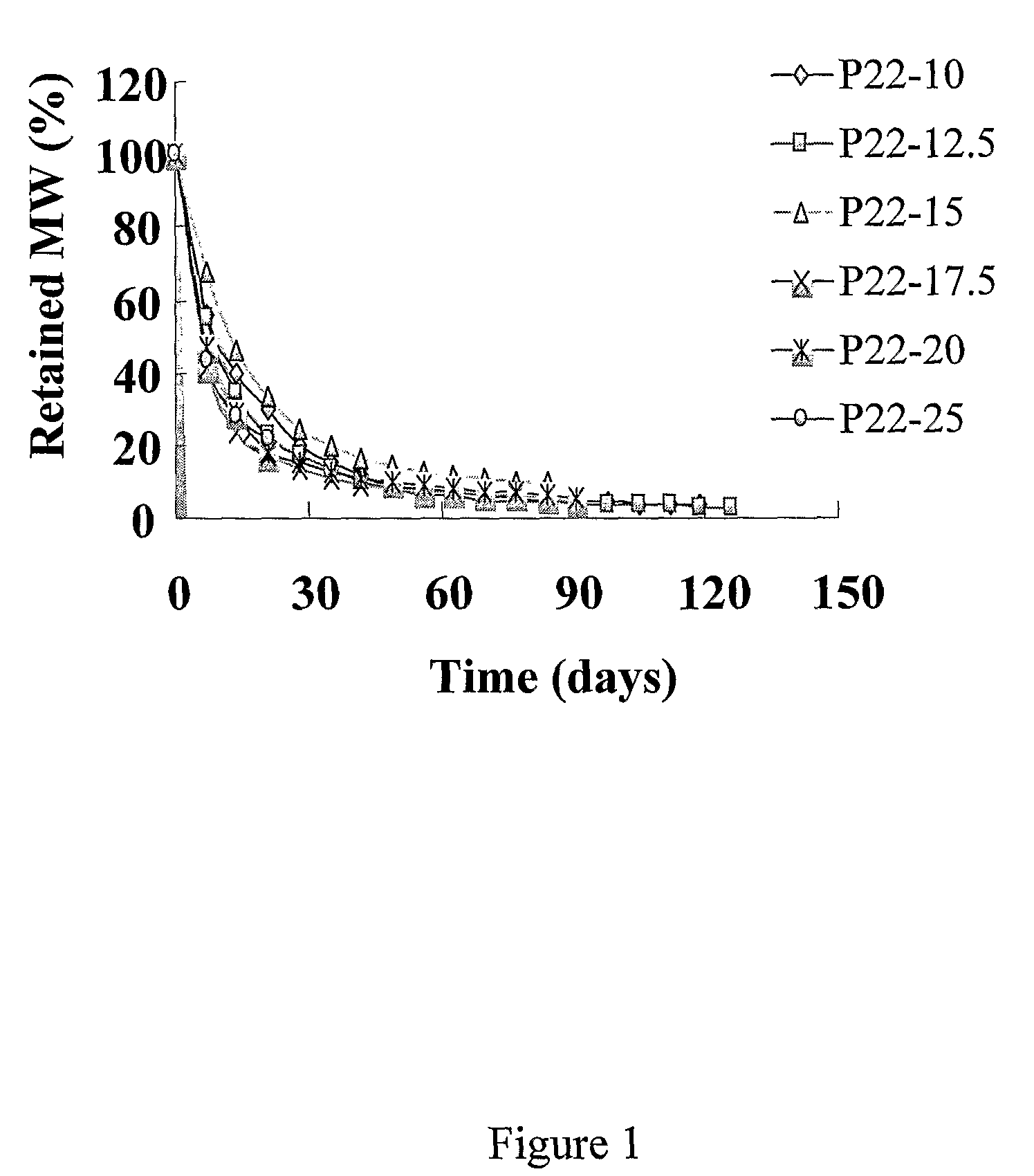 Resorbable phenolic polymers