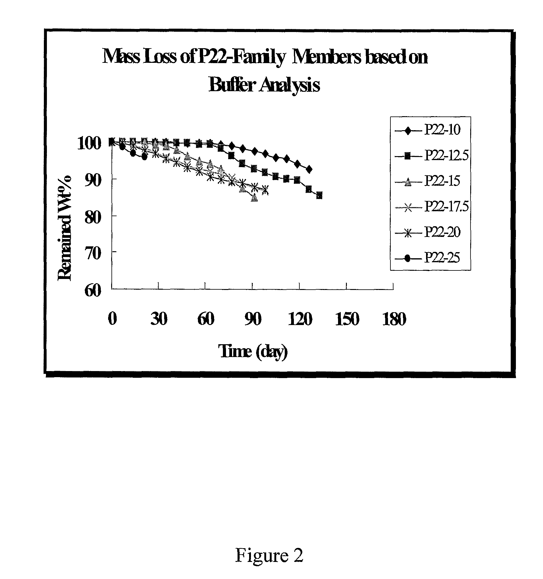 Resorbable phenolic polymers