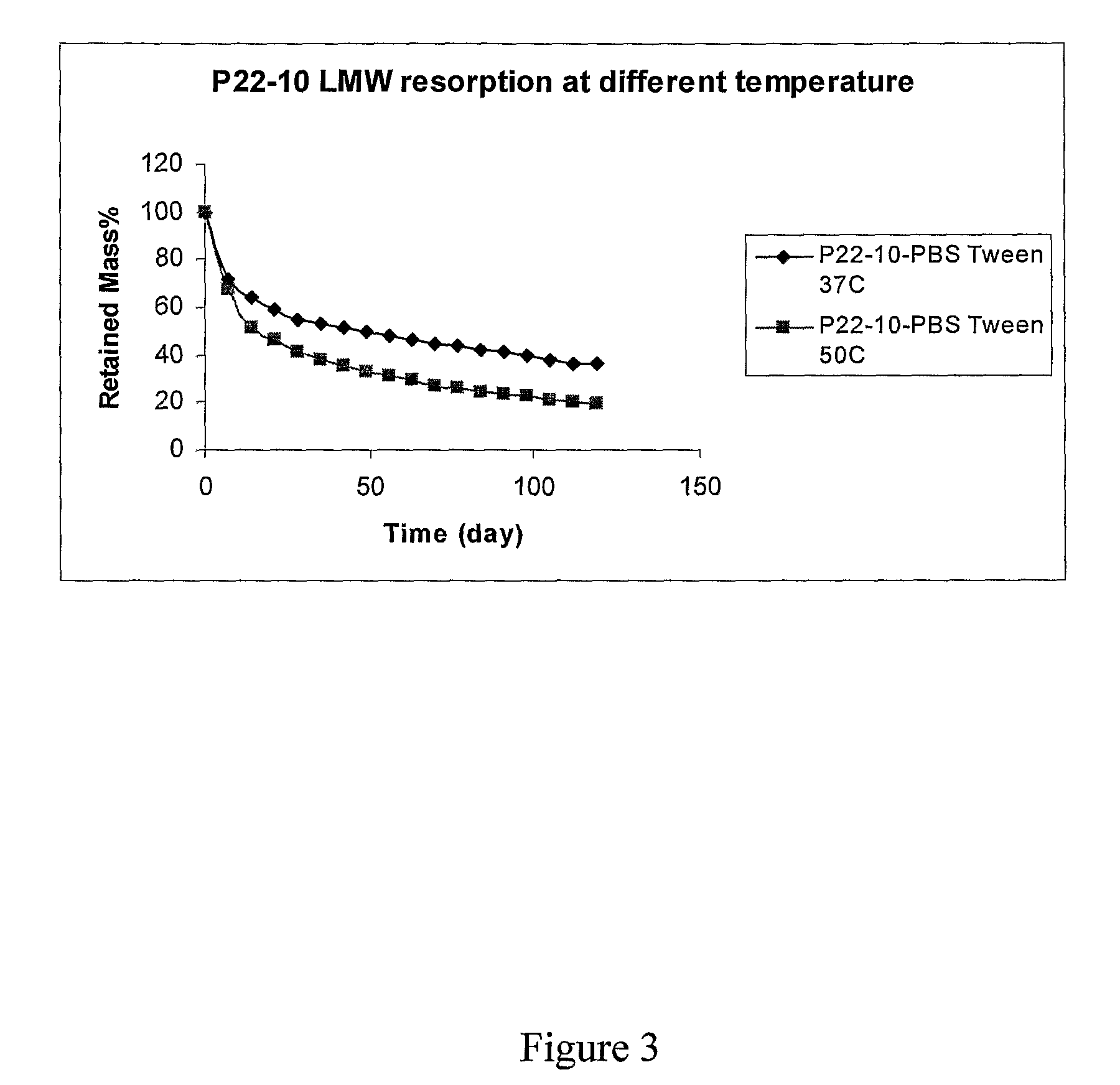 Resorbable phenolic polymers