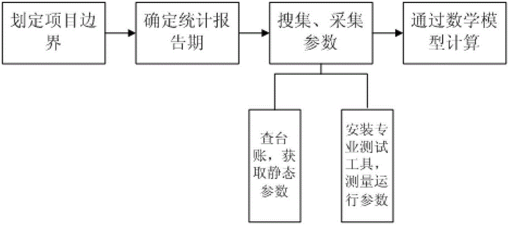 Measuring and verifying method for electric power and electric quantity conservation of electric power boost reconstruction