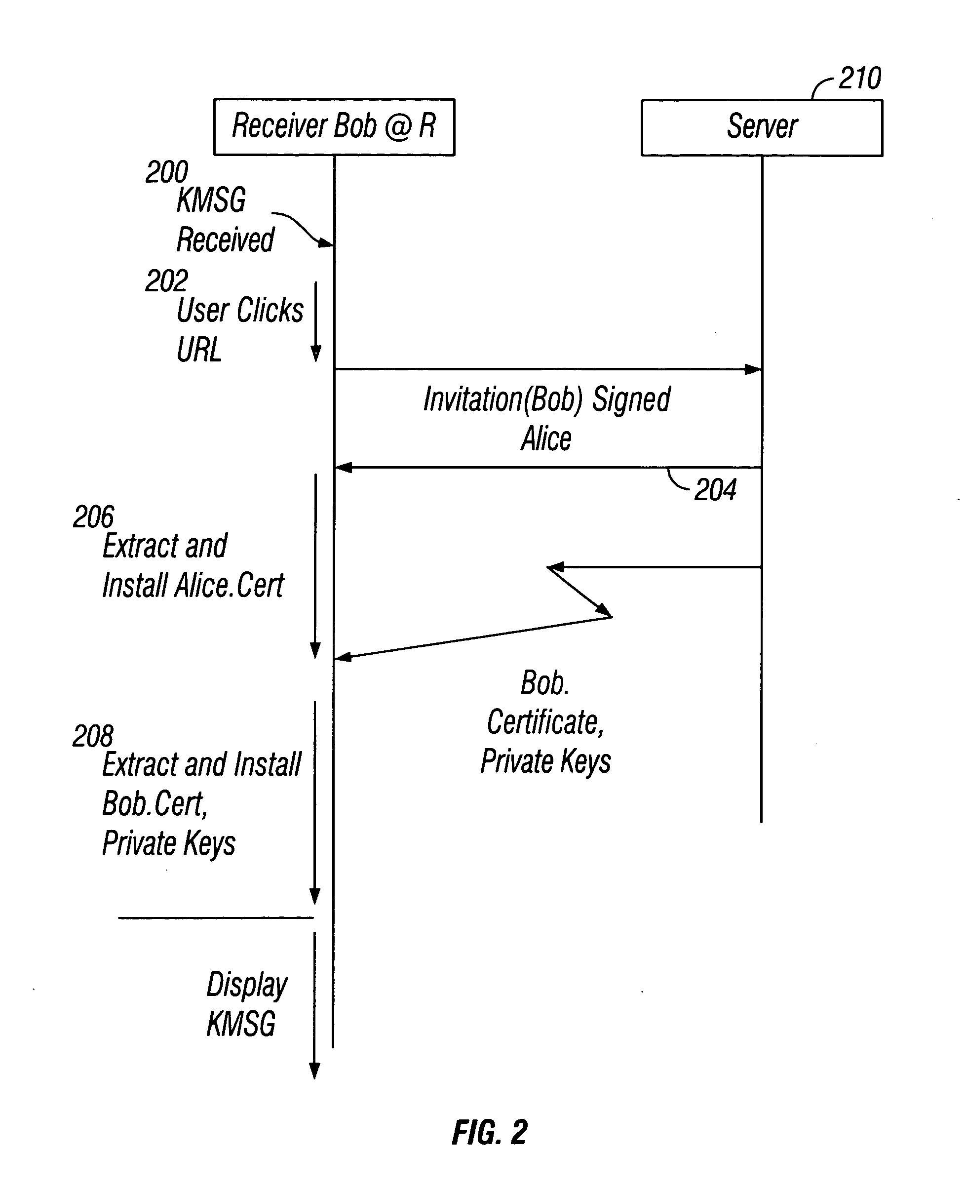 Systems and method for the transparent management of document rights