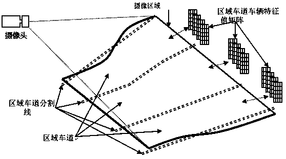 Road congestion monitoring system based on vehicle feature matrix sequence change analysis