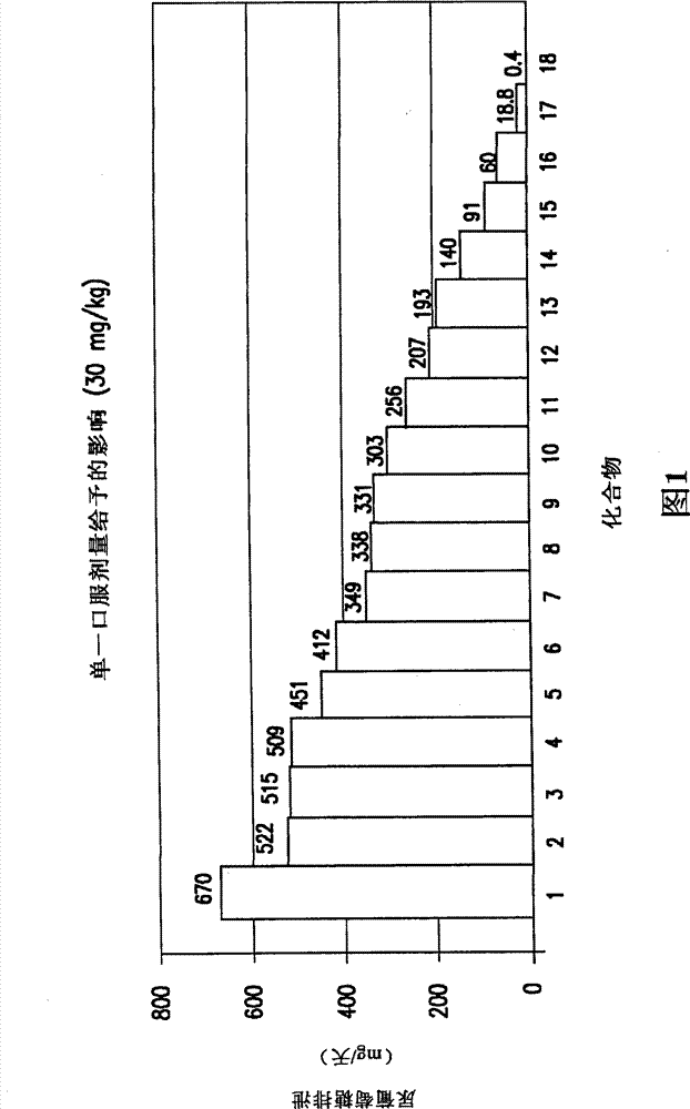 Inhibitors of sodium glucose co-transporter 2 and methods of their use