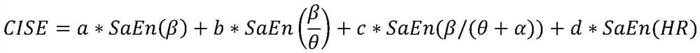 A Method for Determining the Minimum Safety Radius of the Horizontal Curve of Two-lane Highway in Plateau Area