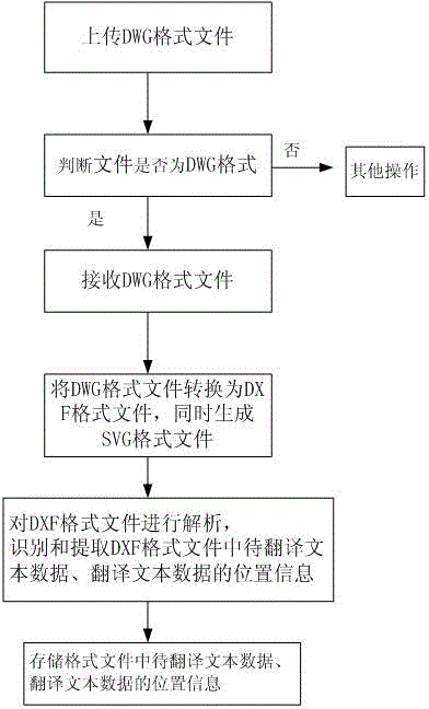 Analytic system of text data to be translated in DWG-format files and analytic method thereof