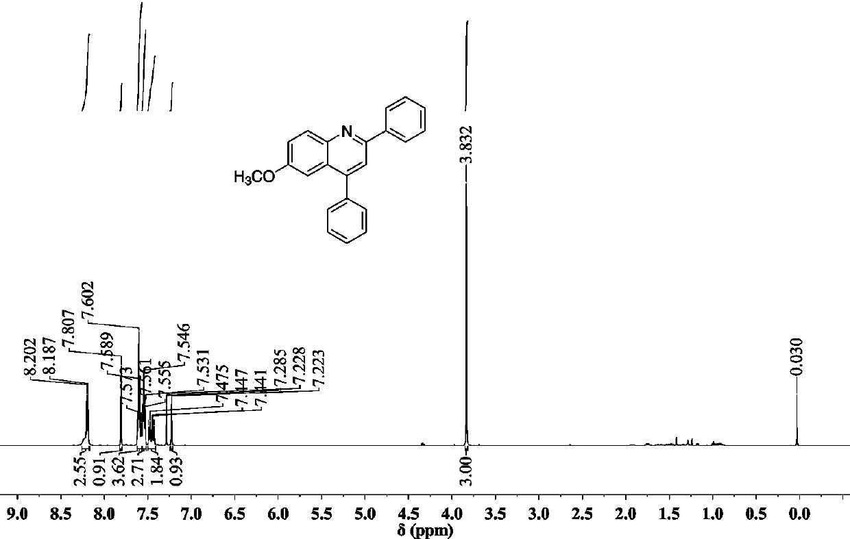 A kind of preparation method of quinoline derivative