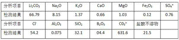 Process for producing battery-grade lithium carbonate through processing carbonate type lithium concentrate by deep carbonation method