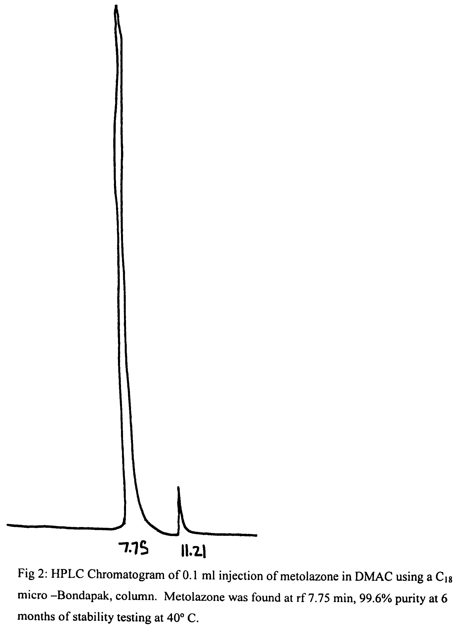 Parenteral solutions containing metolazone