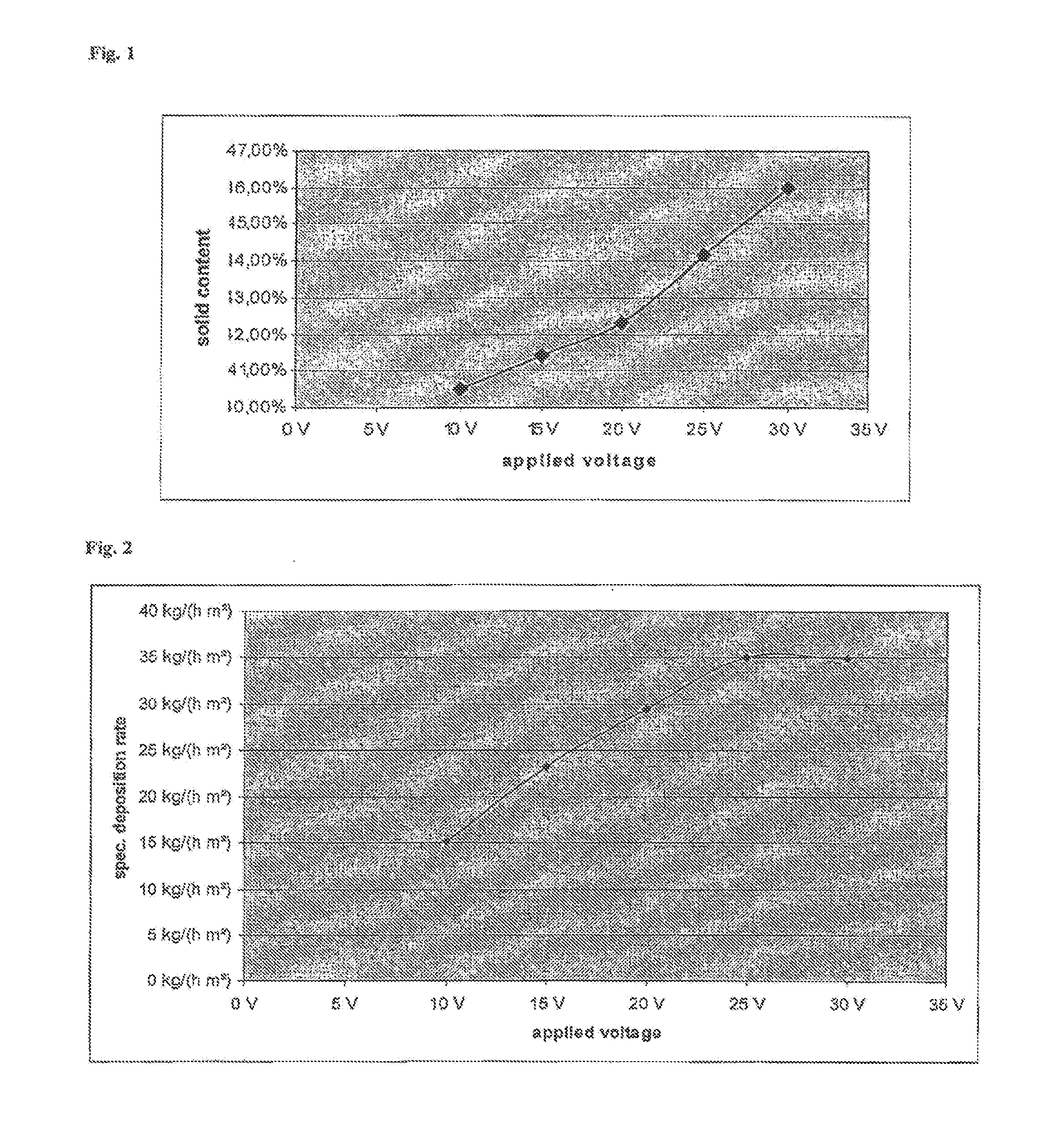 System and method for the concentration of a slurry