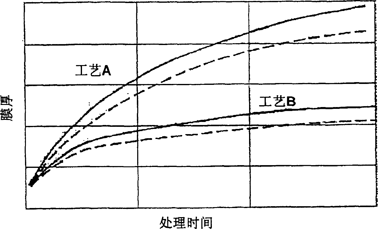 Plasma processing apparatus, process vessel for plasma processing apparatus and dielectric plate