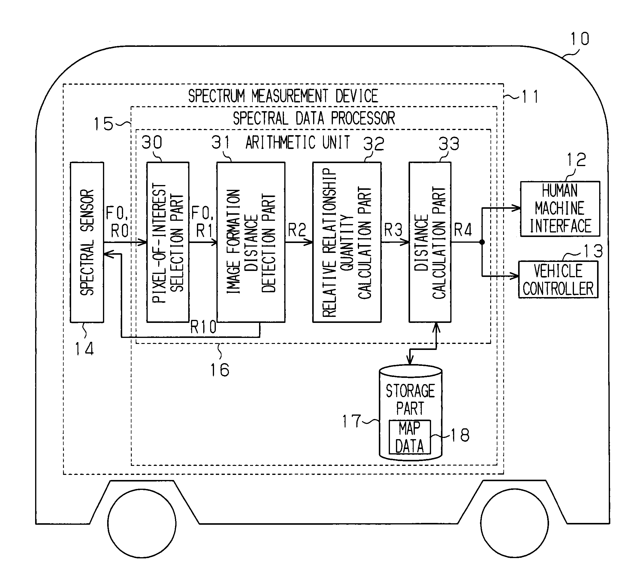 Distance measurement device and distance measurement method