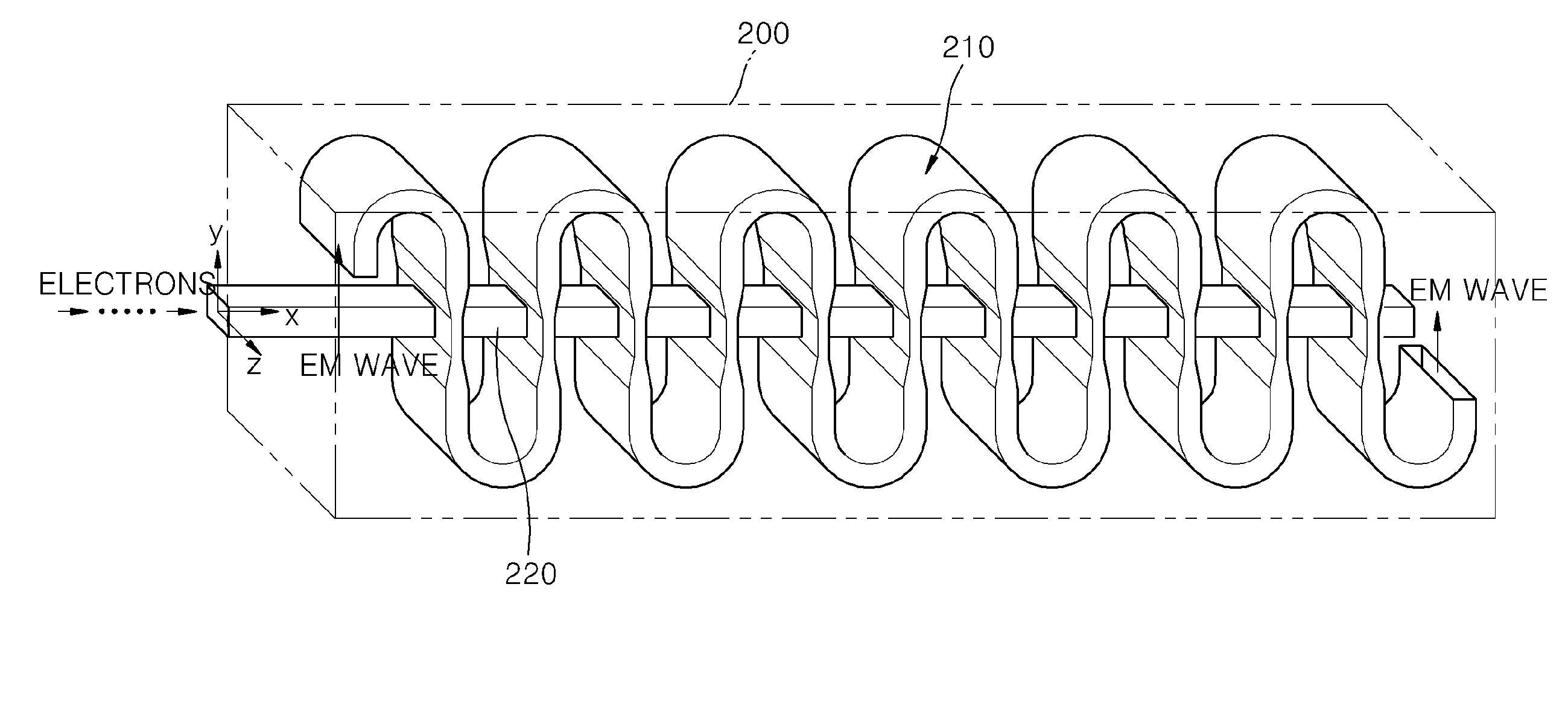 Terahertz interaction circuit