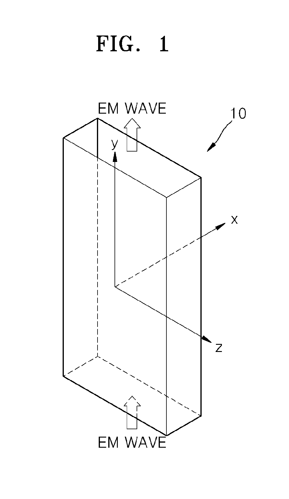 Terahertz interaction circuit