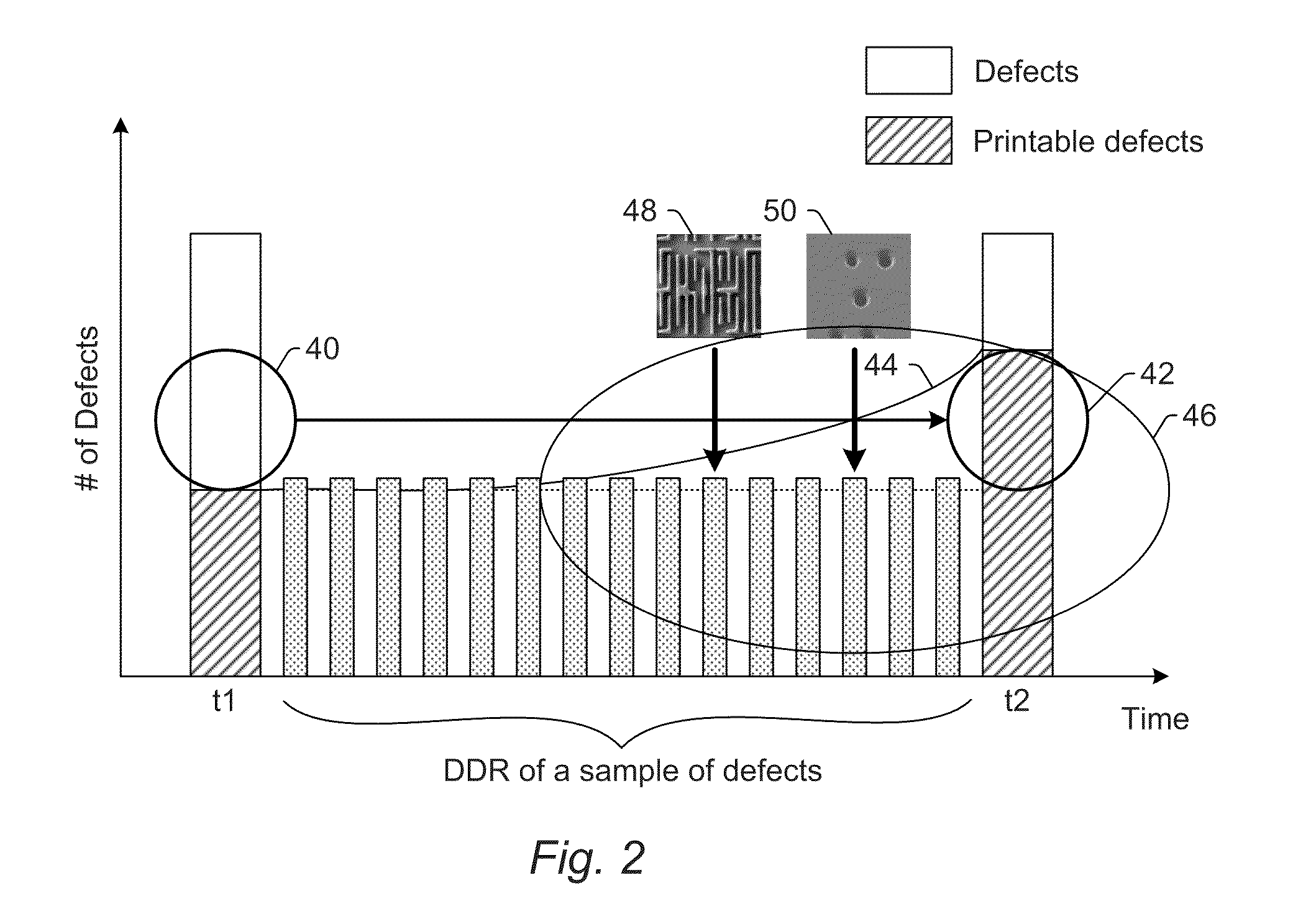 Systems and methods for detecting design and process defects on a wafer, reviewing defects on a wafer, selecting one or more features within a design for use as process monitoring features, or some combination thereof