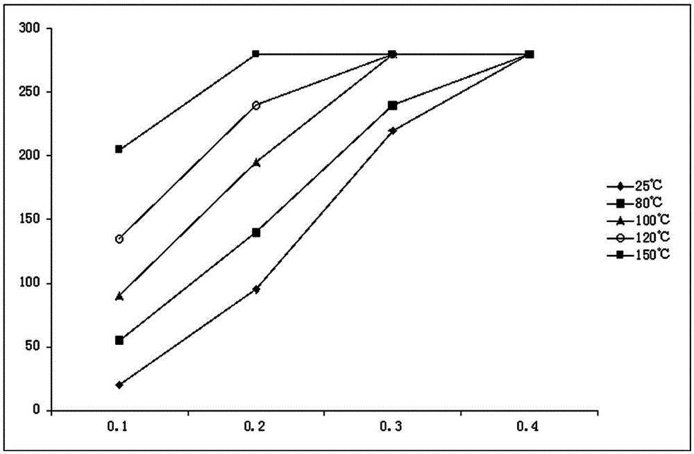 High-temperature-resistant gel plugging agent