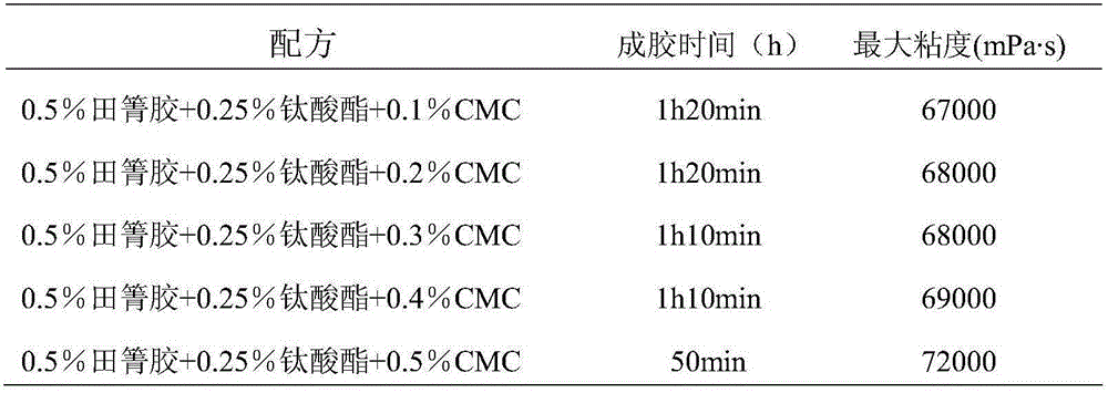 High-temperature-resistant gel plugging agent