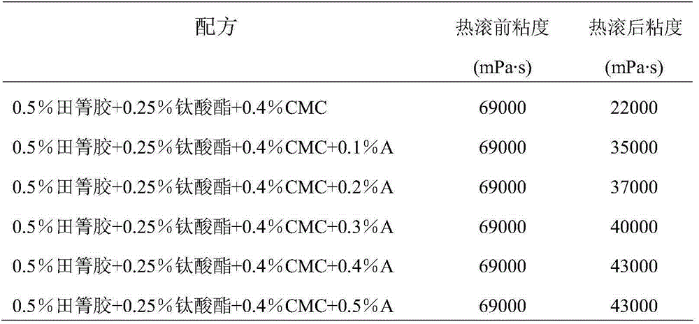 High-temperature-resistant gel plugging agent