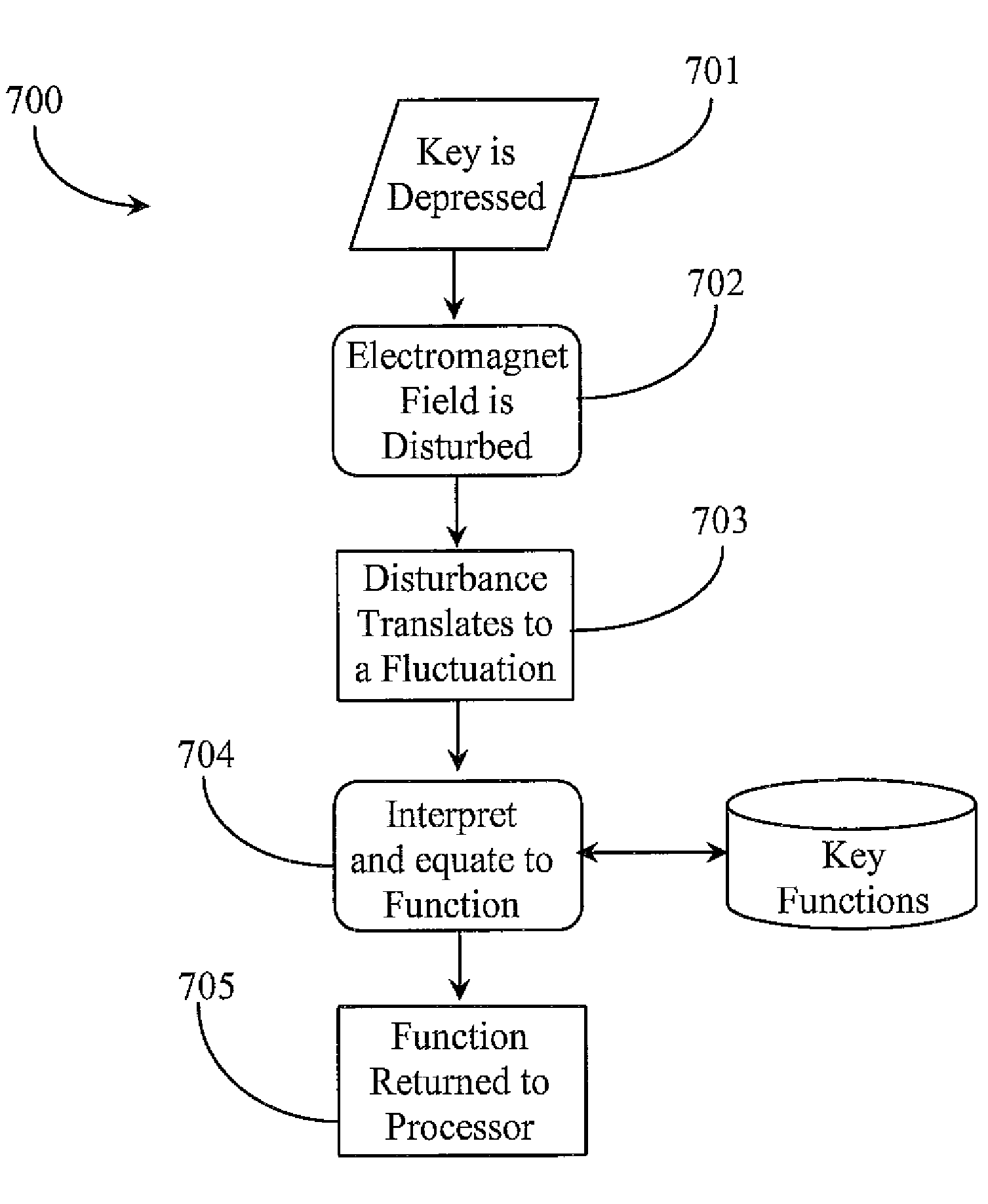 System and Apparatus for Dynamically Assigning Functions for Keys of a Computerized Keyboard Based on the Analysis of Keystrokes