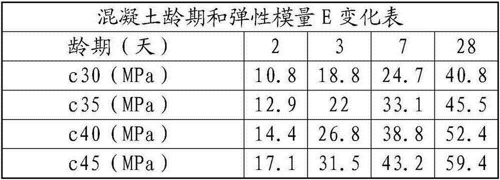 Concrete support stress monitoring data processing and optimization method