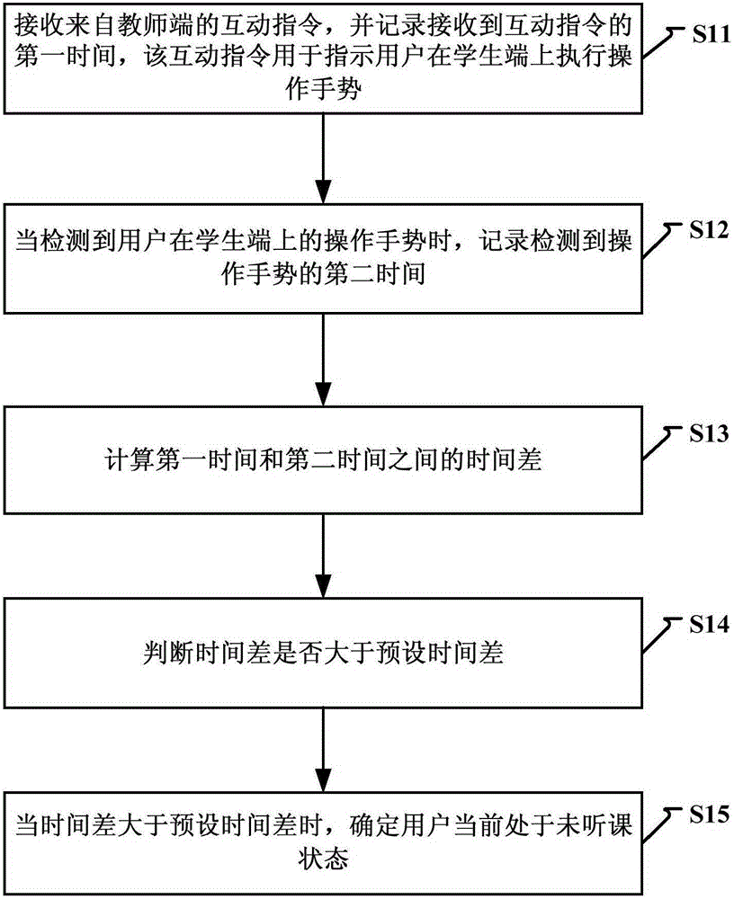 Lecture-listening state detection method and apparatus