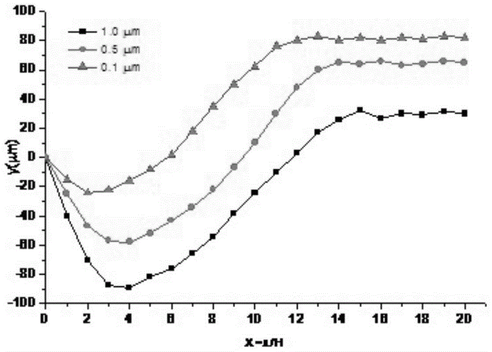 A thermophoretic coupled submicron particle sorter