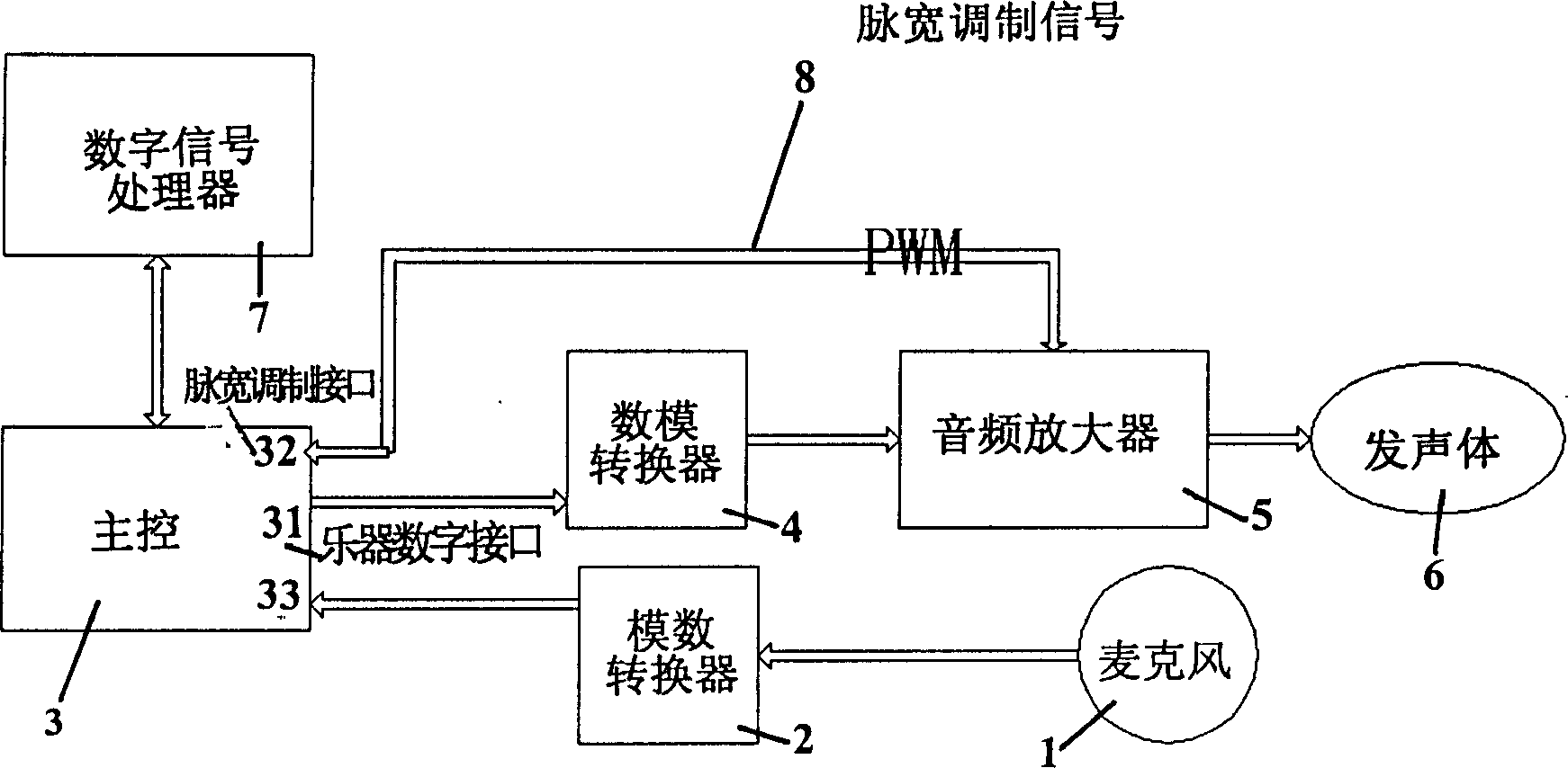 Self-adapting ringing unit cooperate with chord ring