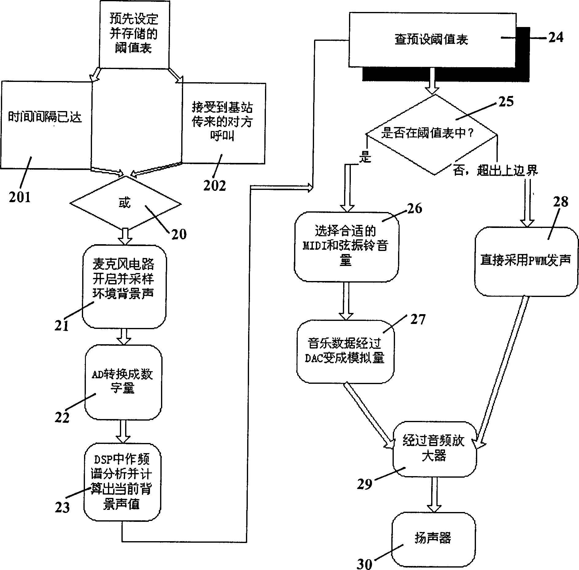 Self-adapting ringing unit cooperate with chord ring