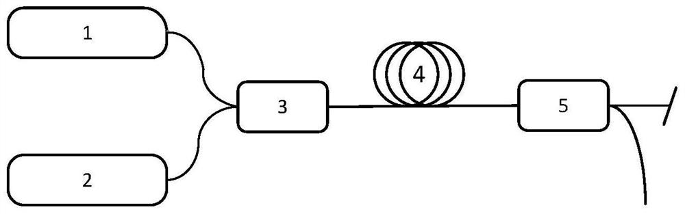 Ultra-short pulse Raman optical fiber amplifier