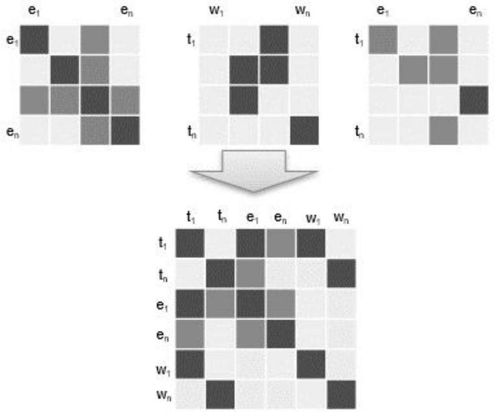 Threat intelligence classification and evolution relationship analysis method