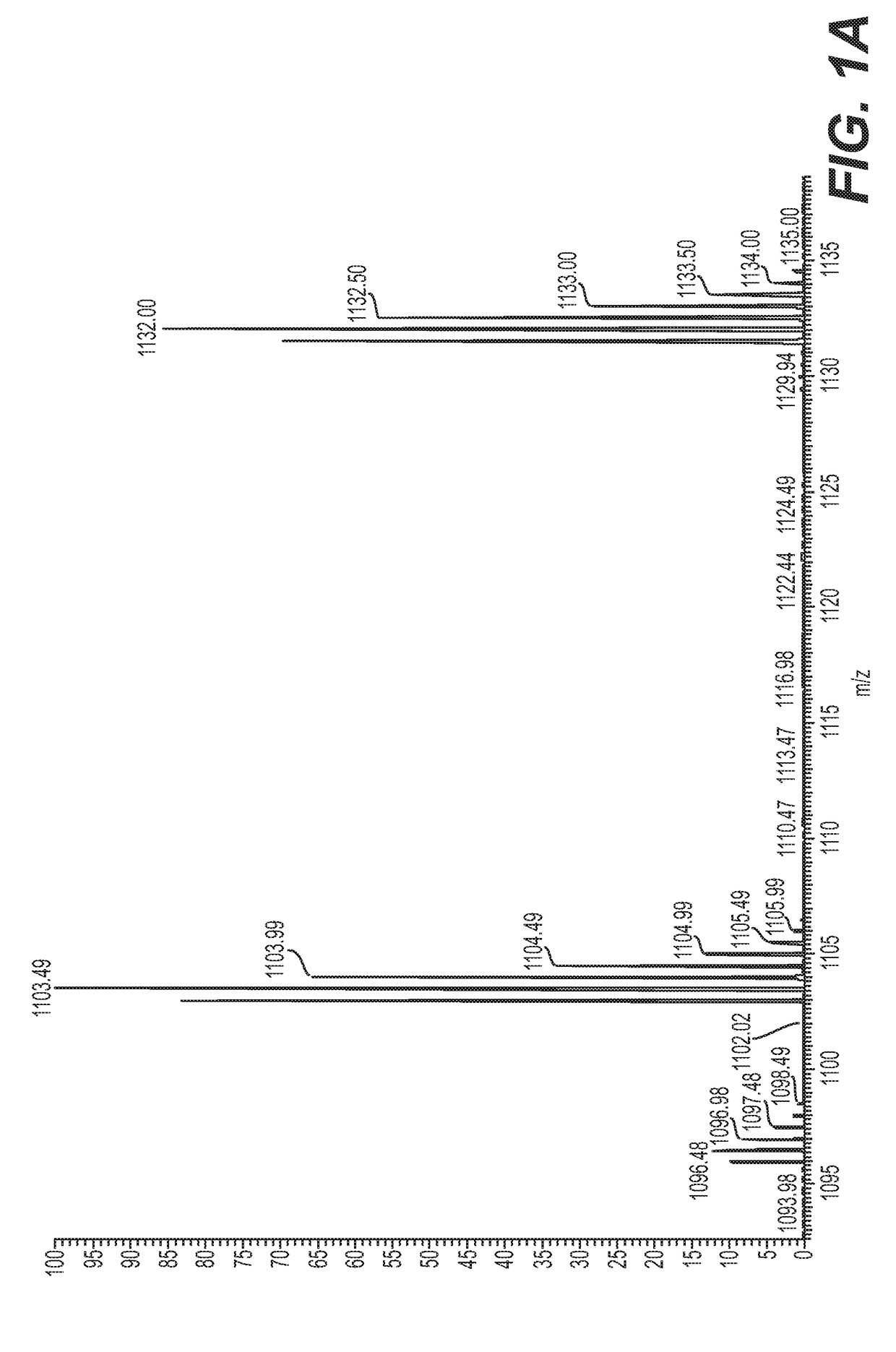 Immune System Modulation for Prophylaxis and Treatment of Diseases and Disorders