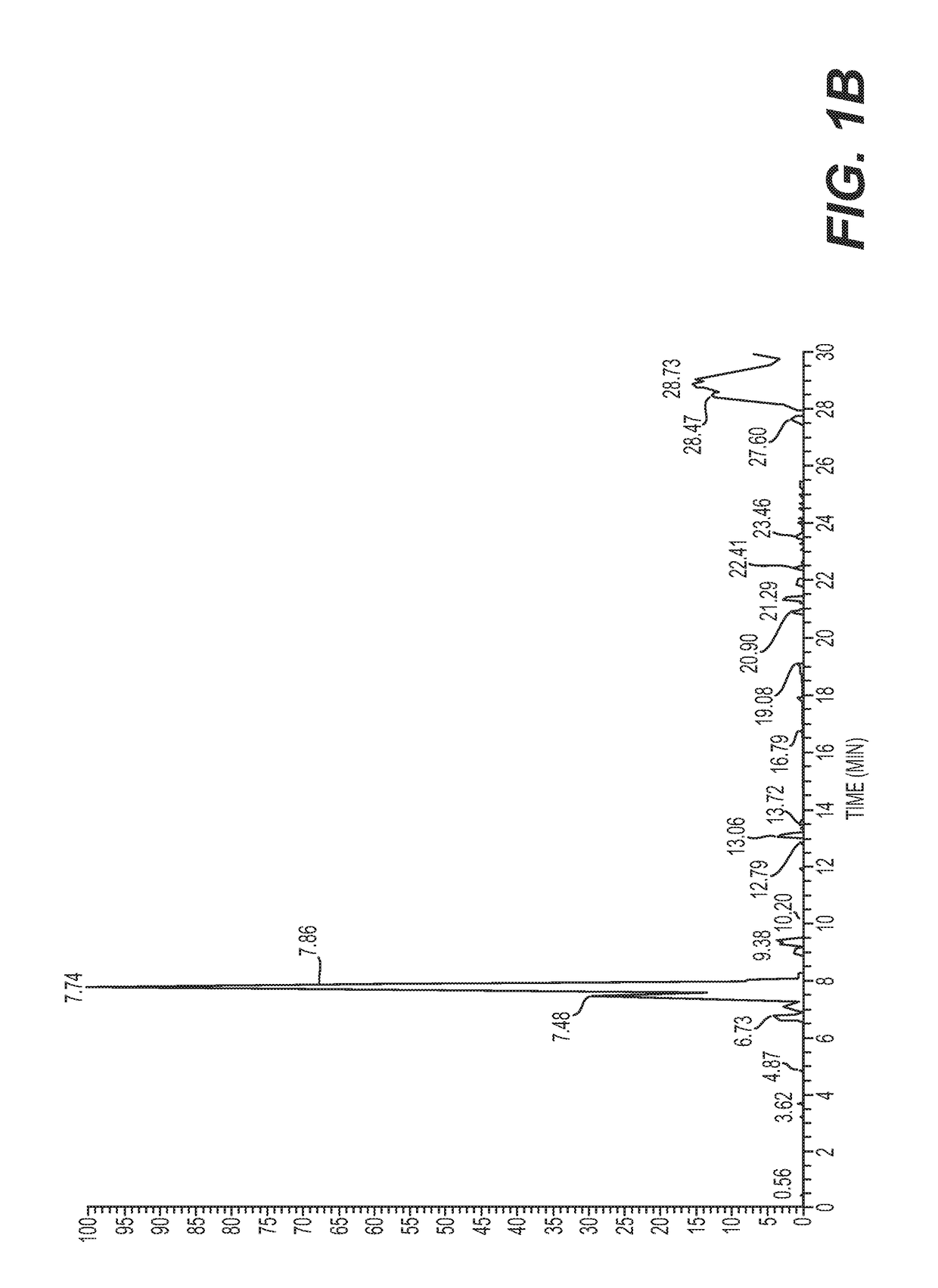 Immune System Modulation for Prophylaxis and Treatment of Diseases and Disorders