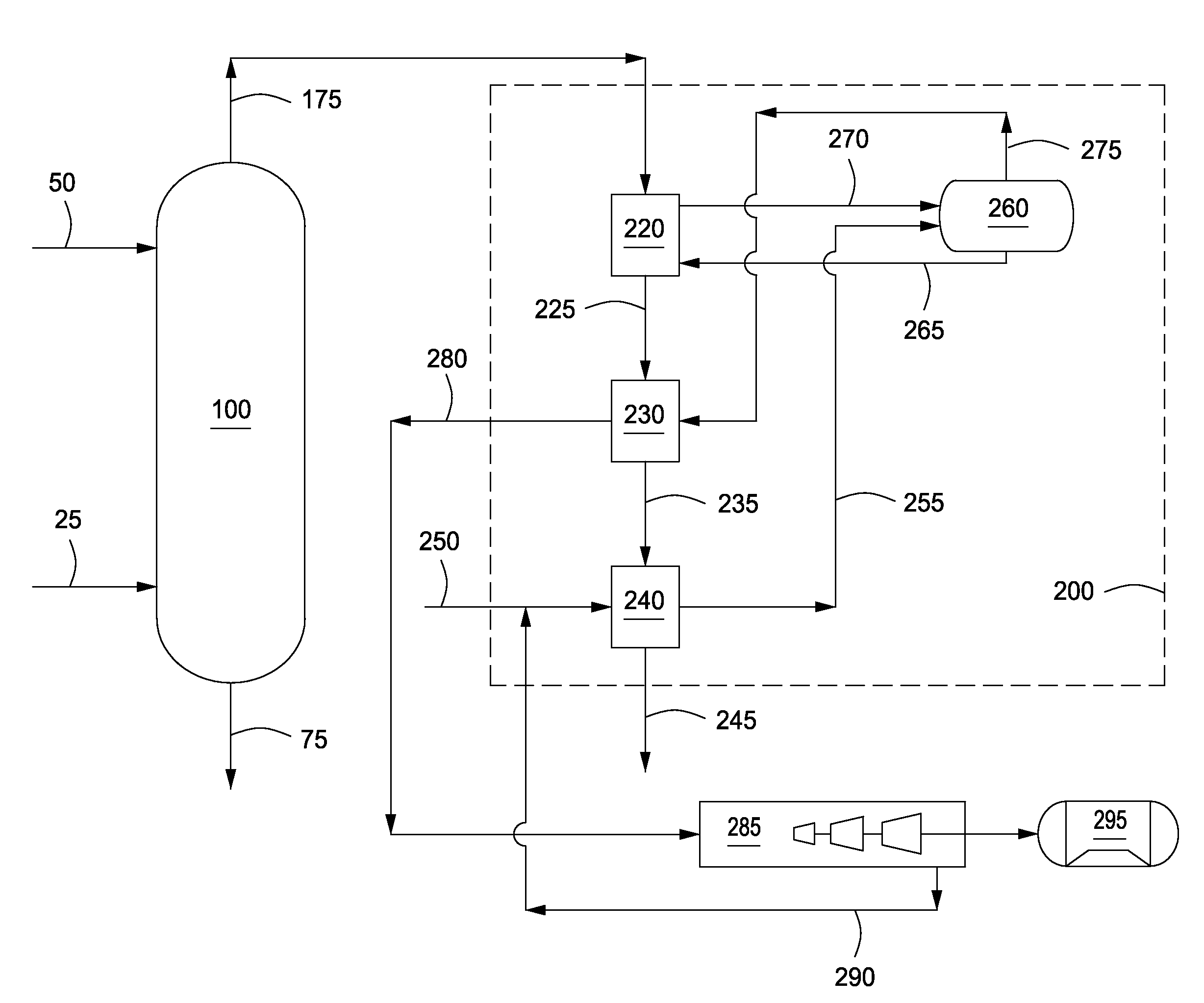 Efficiency of gasification processes