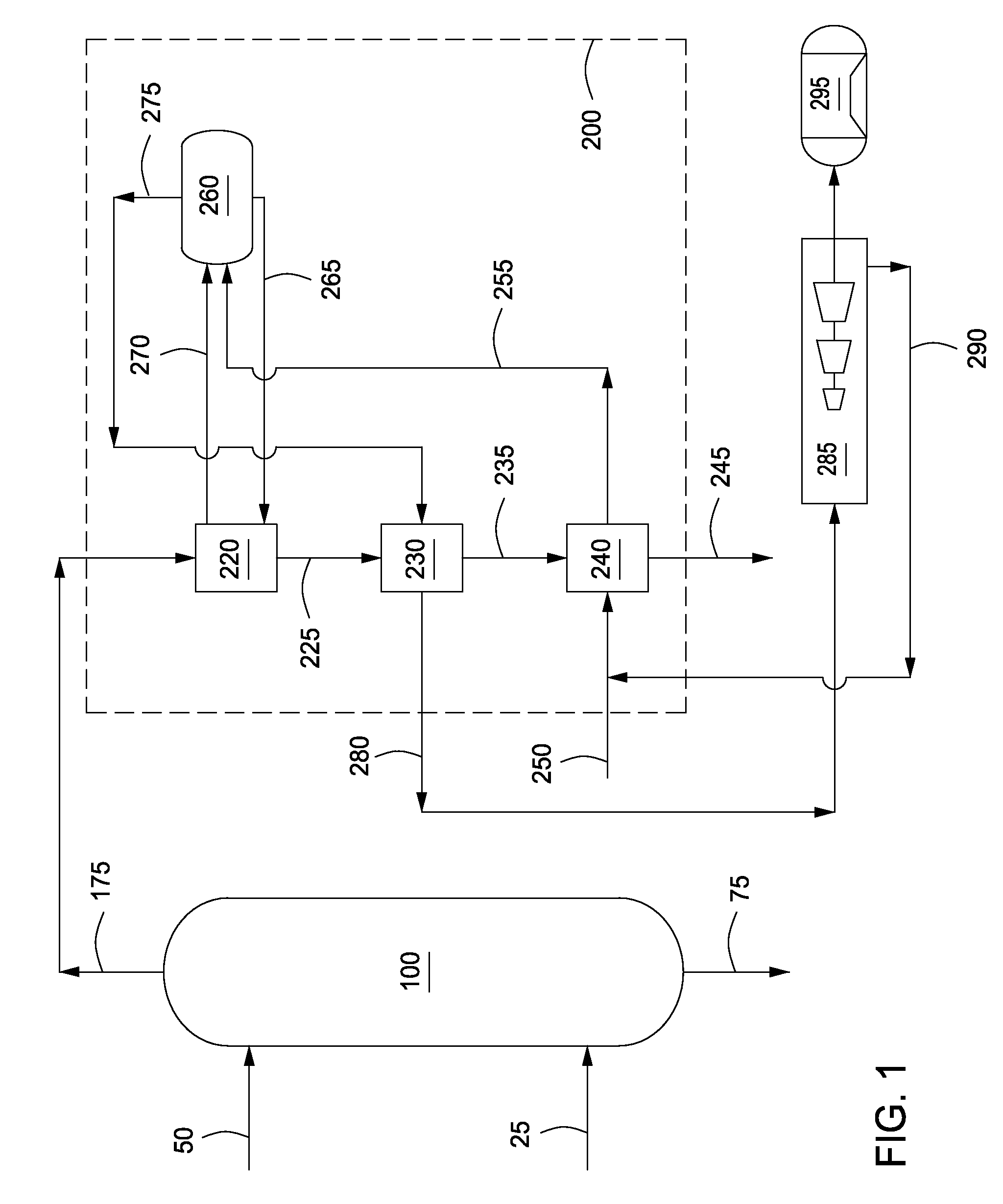 Efficiency of gasification processes