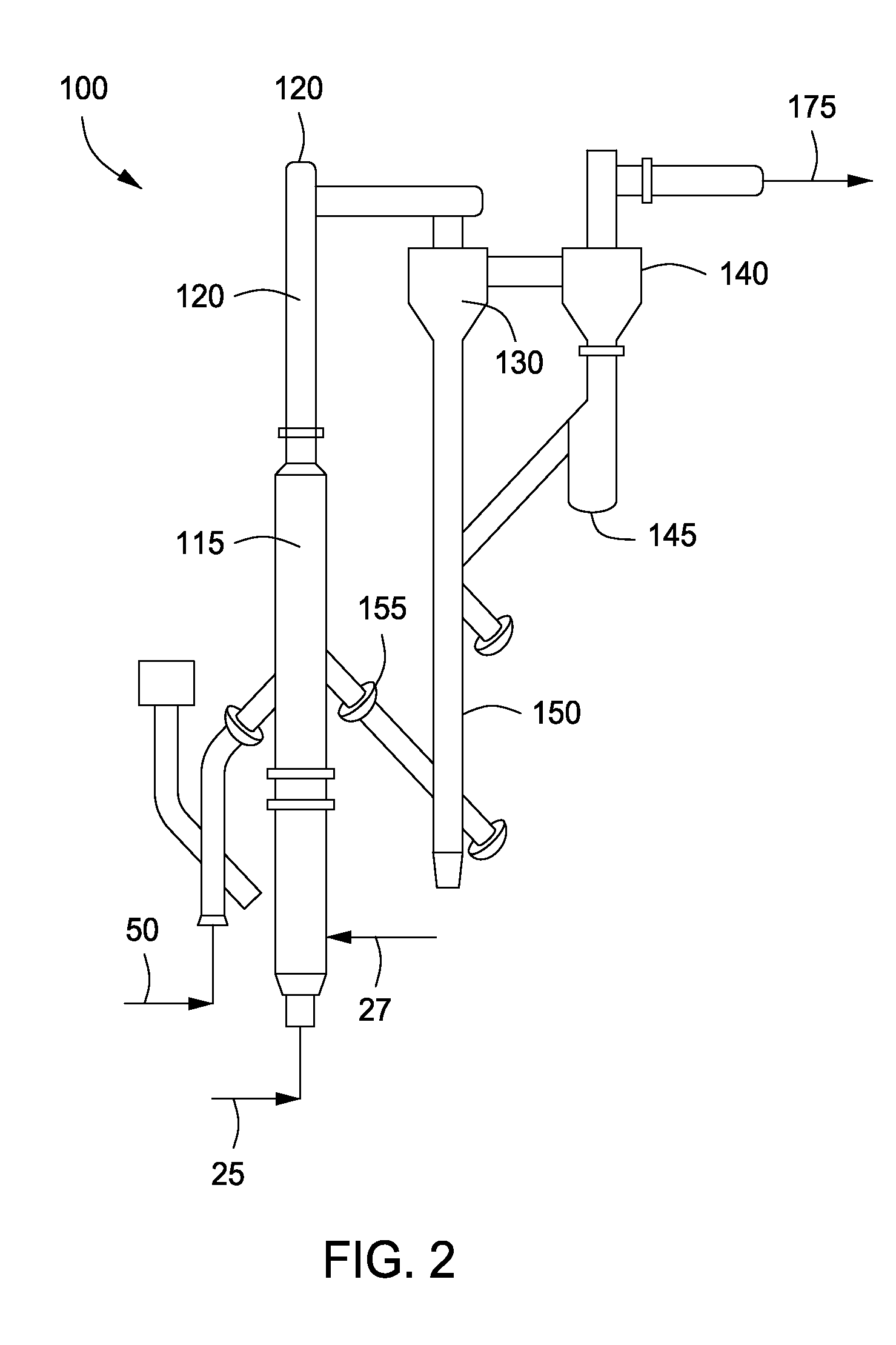 Efficiency of gasification processes