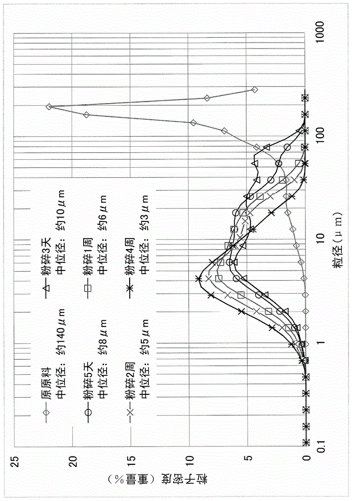 Mgf2-caf2 Binary System Sintered Body For Radiation Moderator And Method For Producing The Same