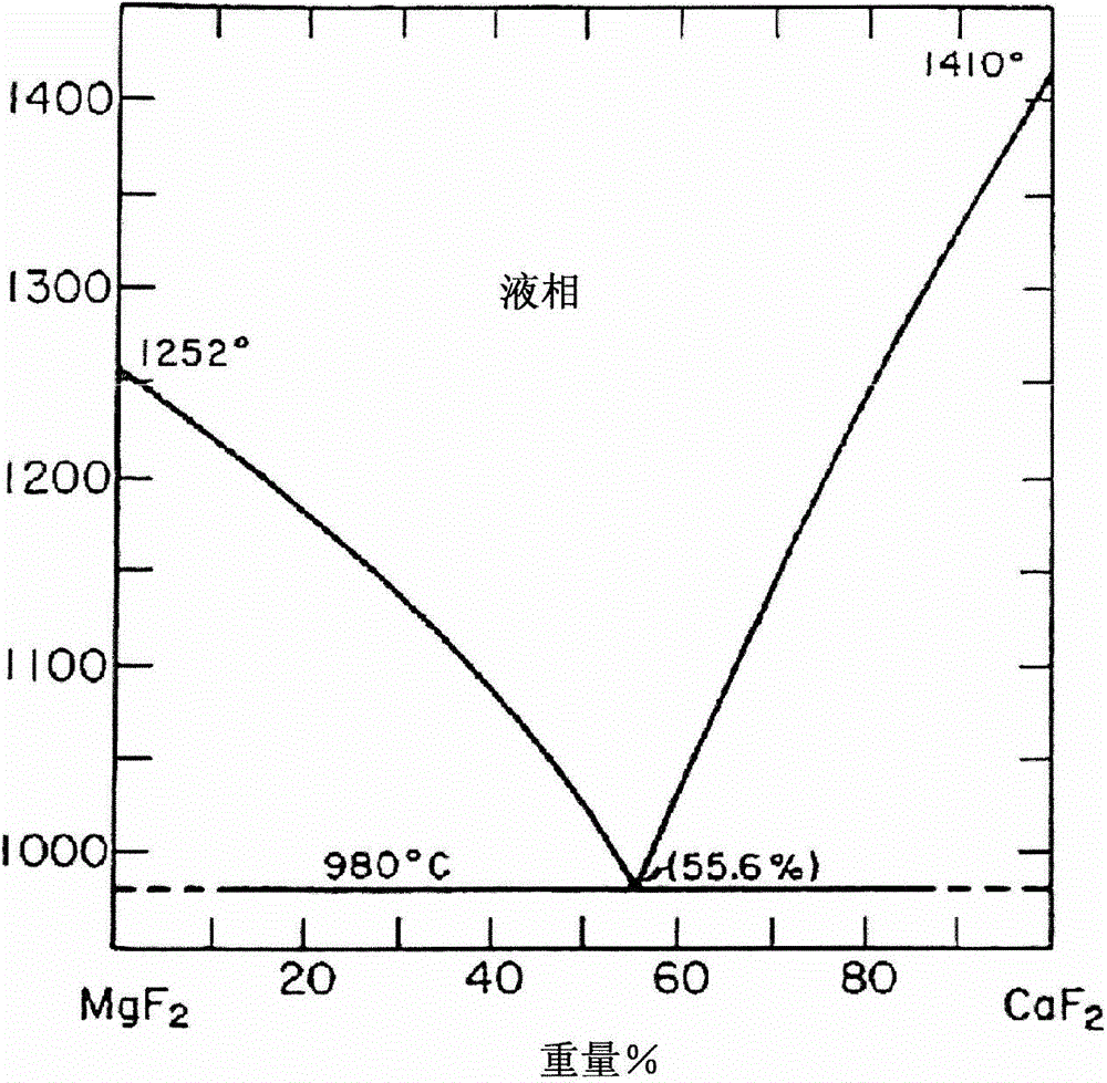 Mgf2-caf2 Binary System Sintered Body For Radiation Moderator And Method For Producing The Same