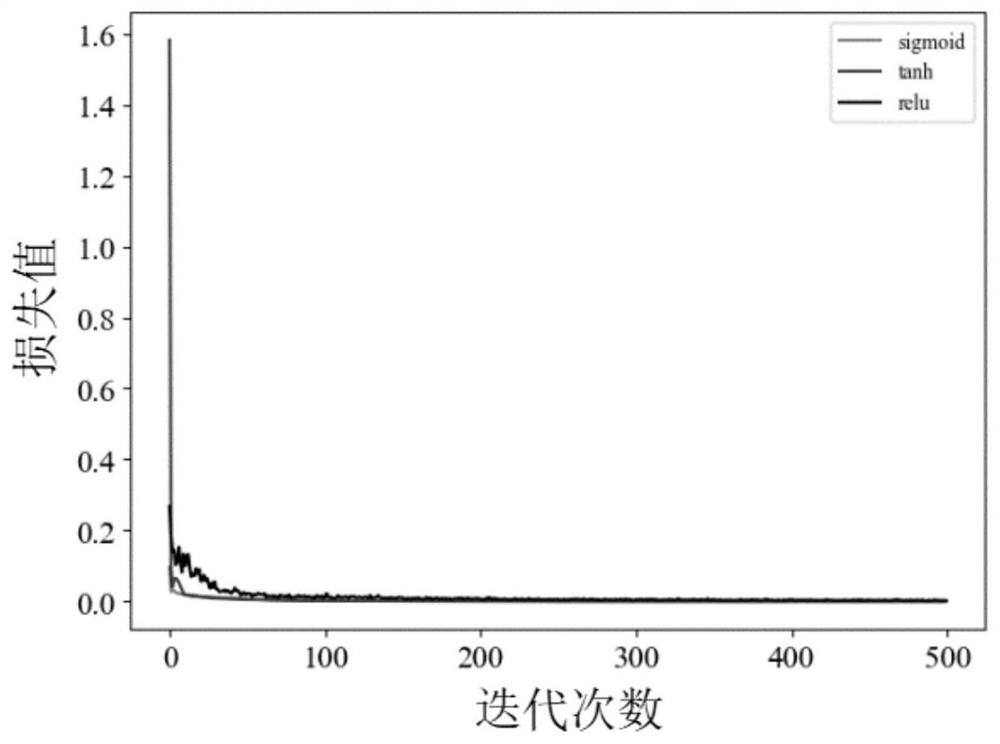 Dairy product cold-chain logistics quality safety early-warning method