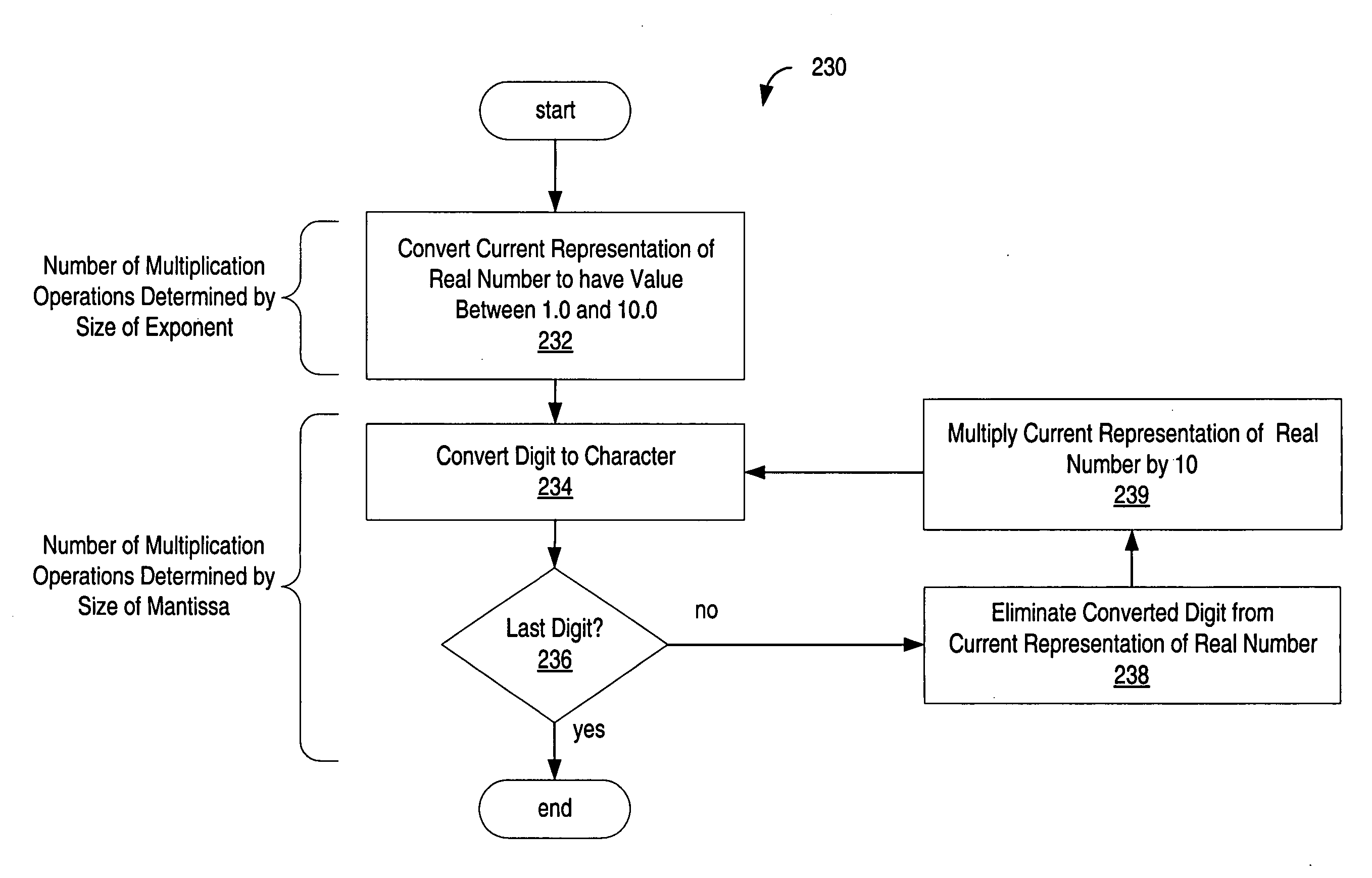 Conversion of floating-point numbers from binary into string format