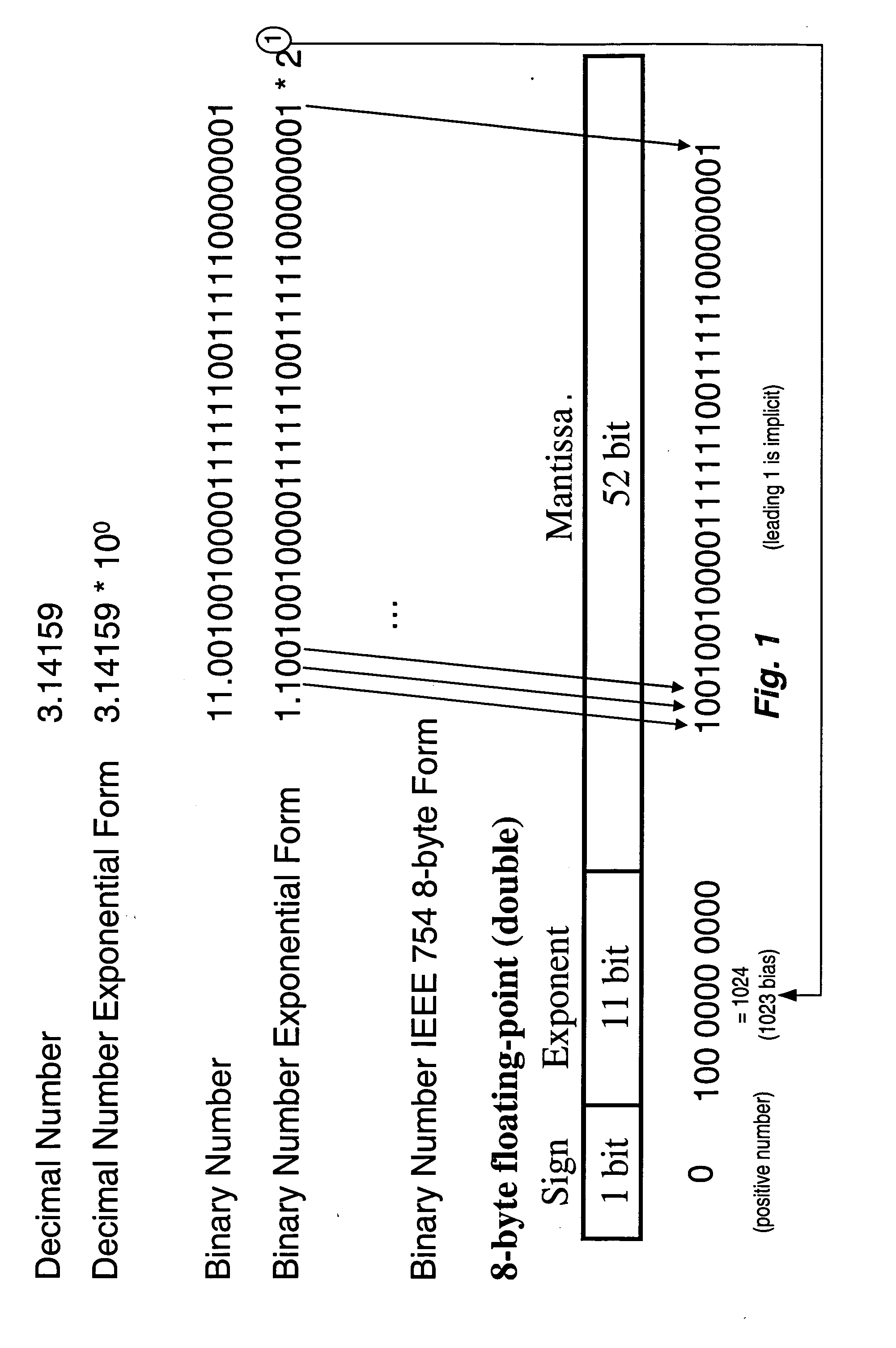 Conversion of floating-point numbers from binary into string format