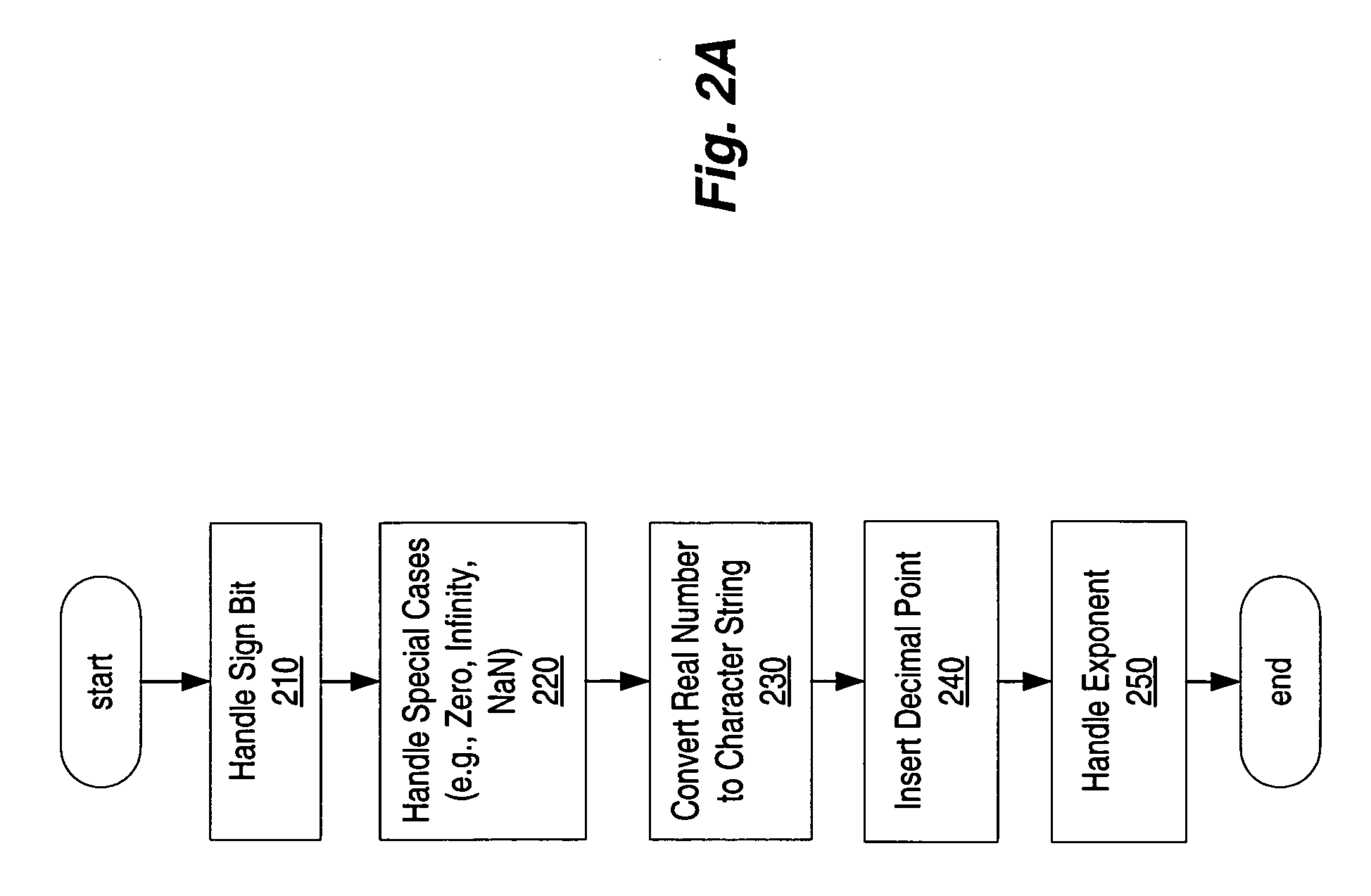 Conversion of floating-point numbers from binary into string format