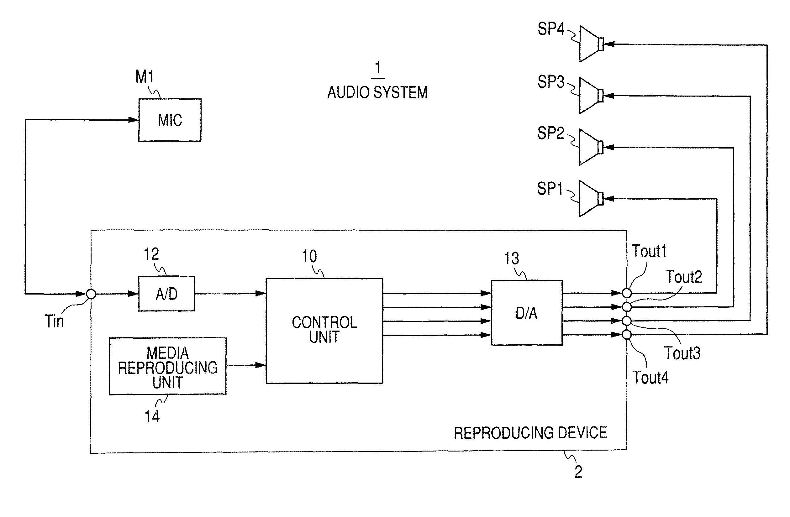 Measuring apparatus, measuring method, and sound signal processing apparatus